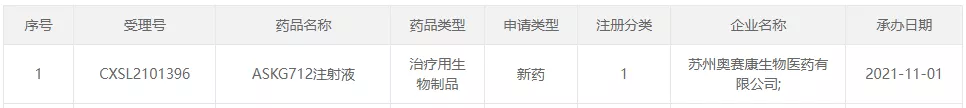 图1:鼎点娱乐最新申报的产品信息-1.png 图1:鼎点娱乐最新申报的产品信息-1.png